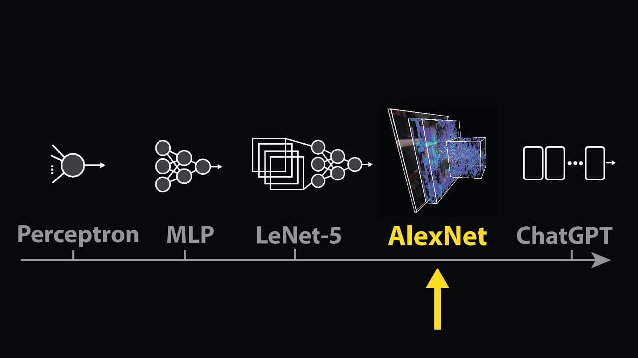The moment we stopped understanding AI [AlexNet]
