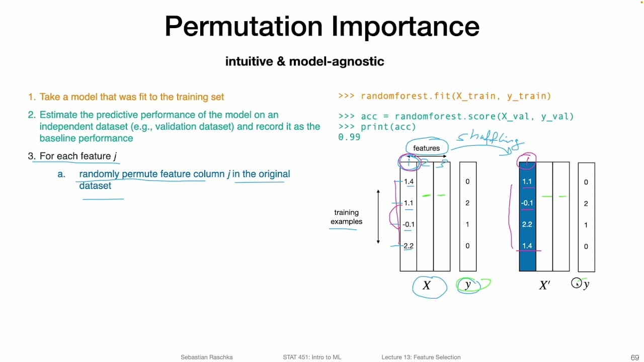 13.4.2 Feature Permutation Importance (L13: Feature Selection)