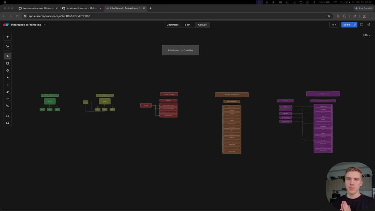Inheritance in Prompting