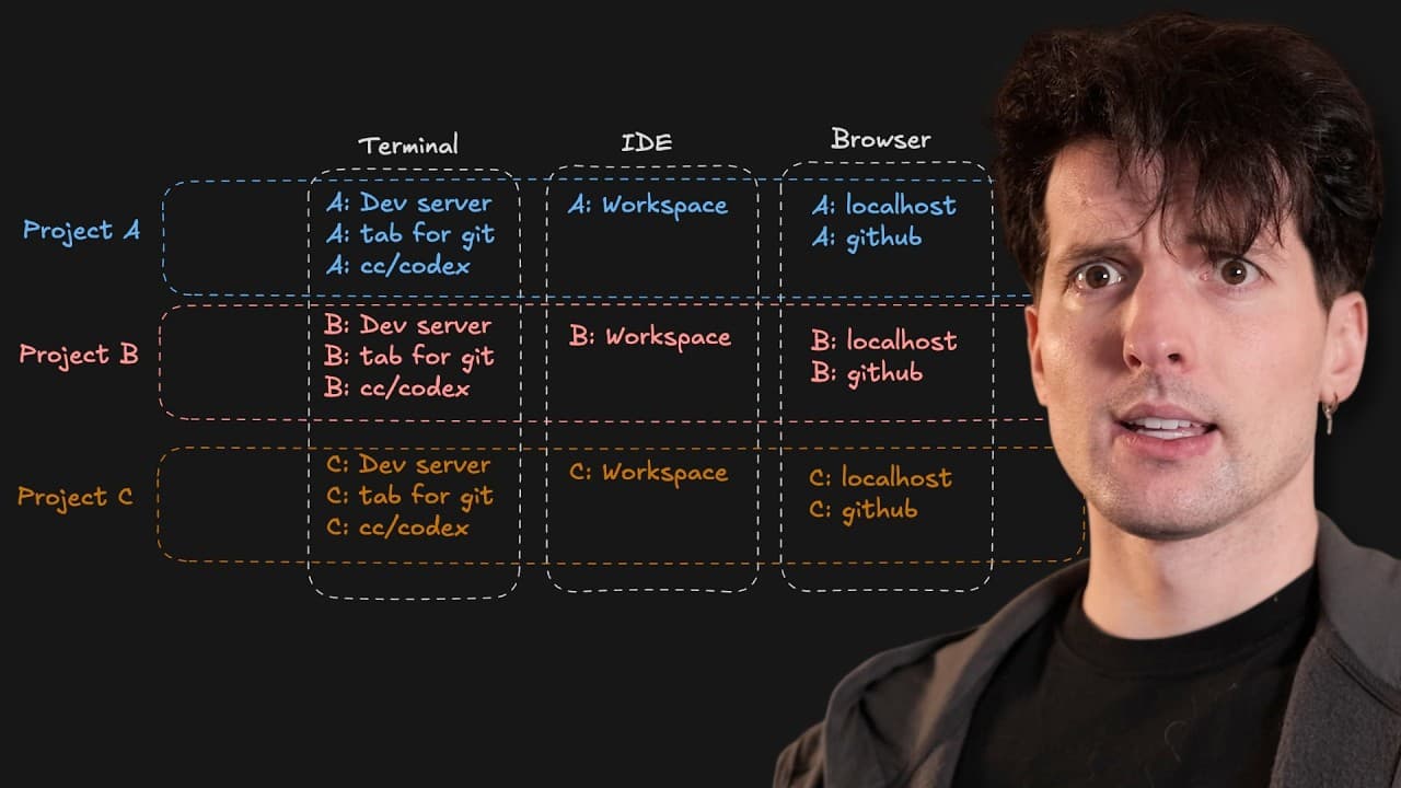 Agentic Coding Has A HUGE Problem