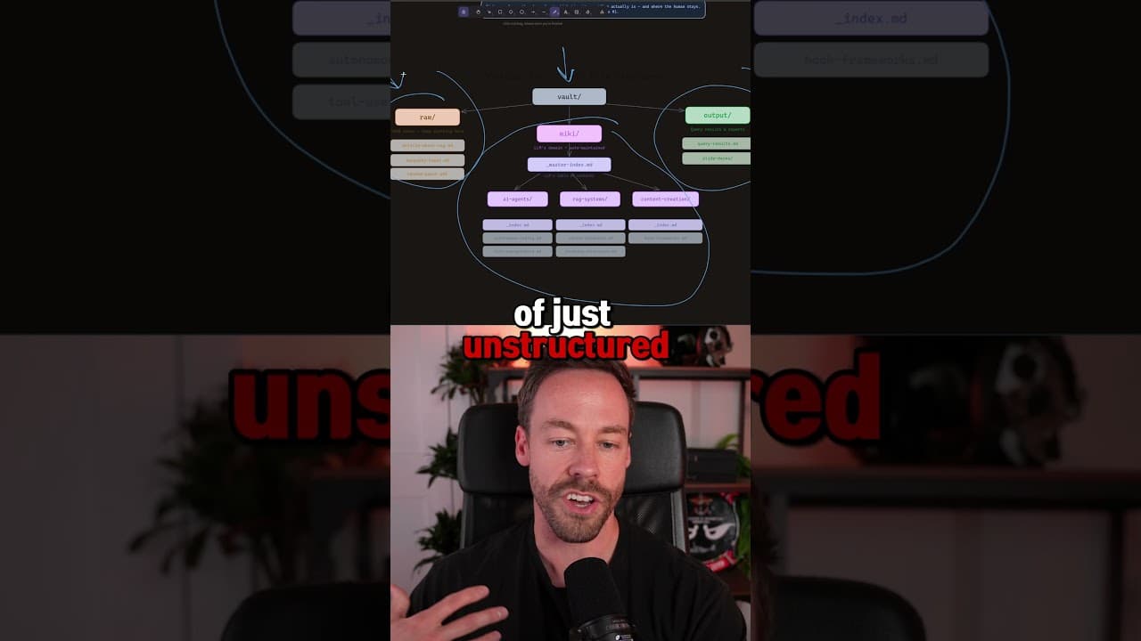 Supercharge Your Obsidain + Claude Code Setup