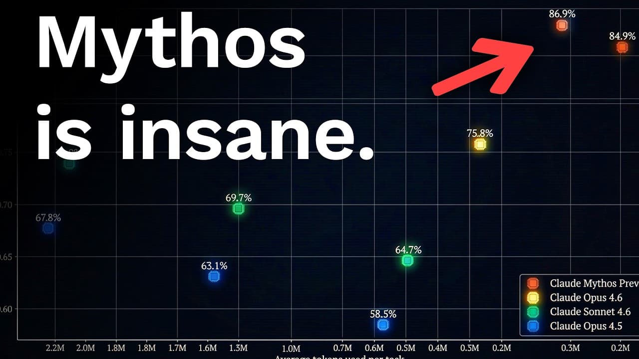 Claude Mythos might actually be AGI… wtf