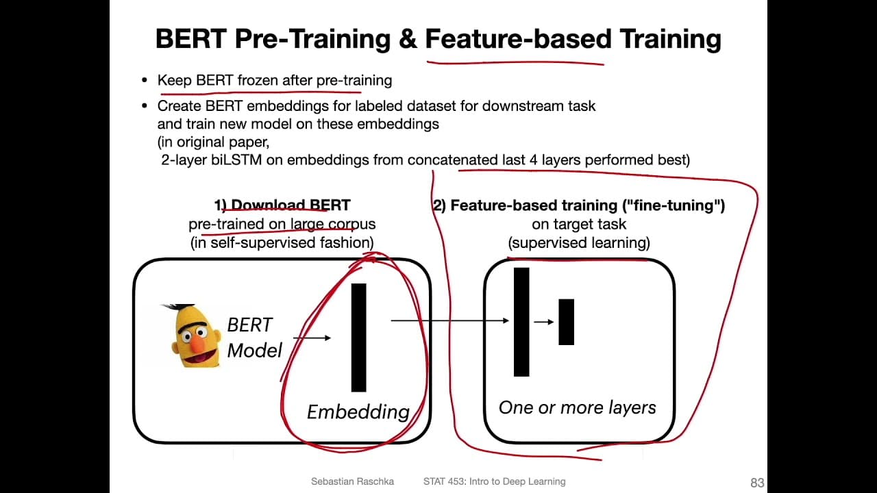 L19.5.2.3 BERT: Bidirectional Encoder Representations from Transformers