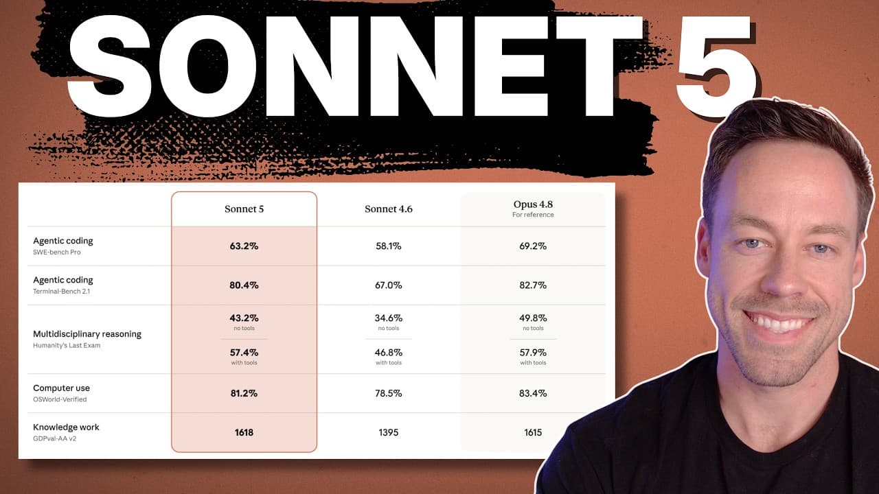 Sonnet 5 is LIVE And It Competes With Opus