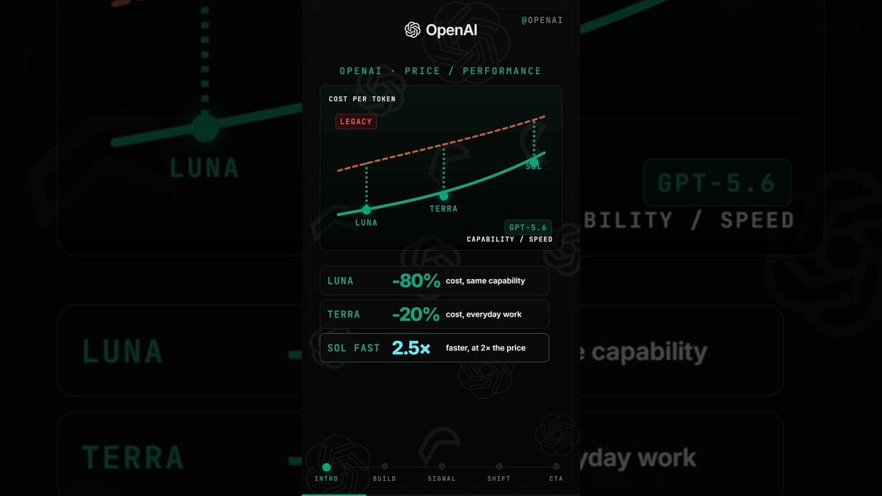 GPT 5.6 Luna vs Terra which one wins #openai #ai #comparison