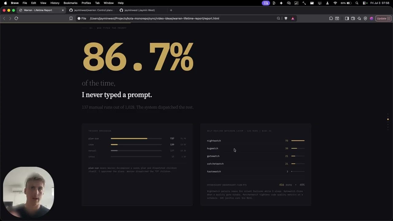 I ran a software factory for a month. Here's what it cost...