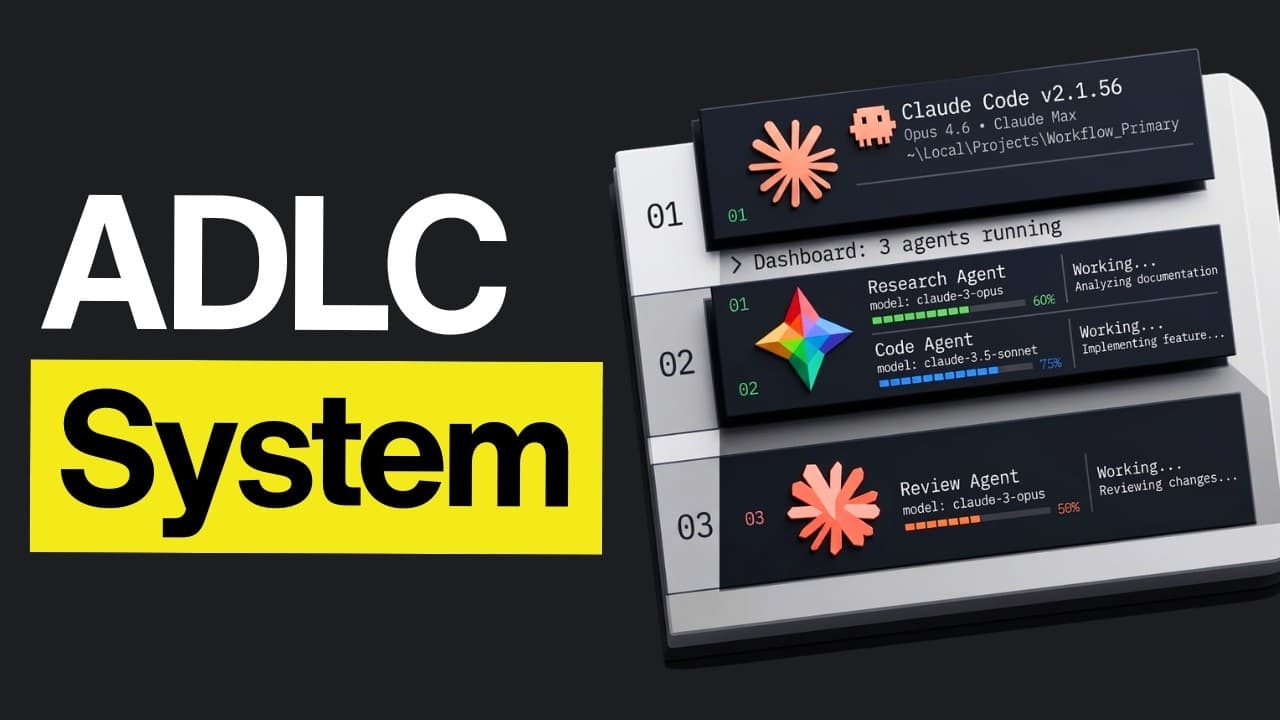 ADLC: Claude Code's New Lifecycle for AI Coding