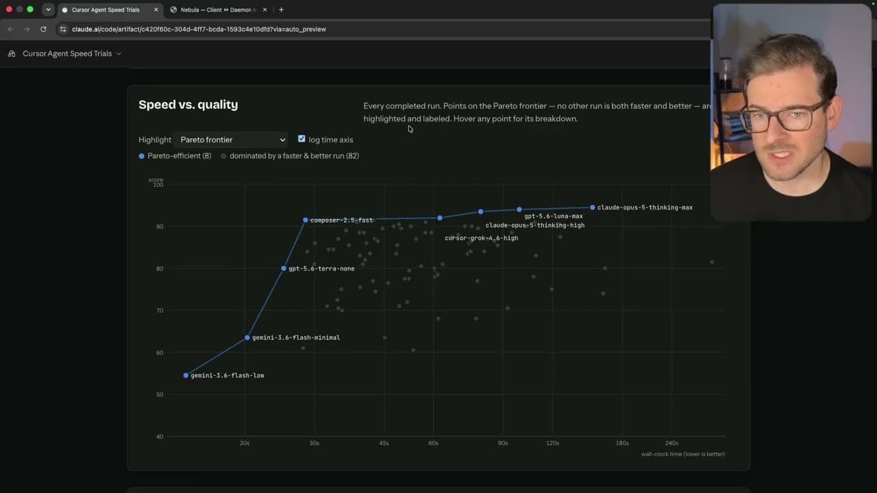 What’s the Best AI Model for Quick Questions?
