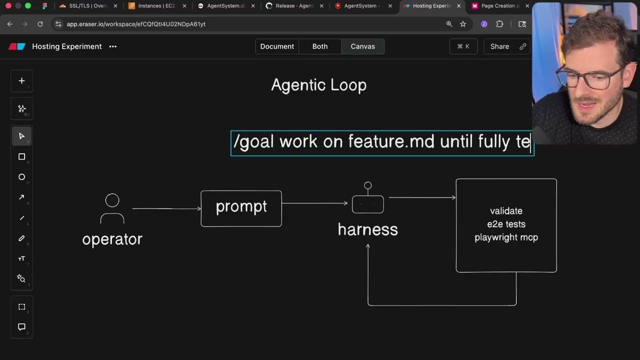 Agentic Loops Are Changing Software Development