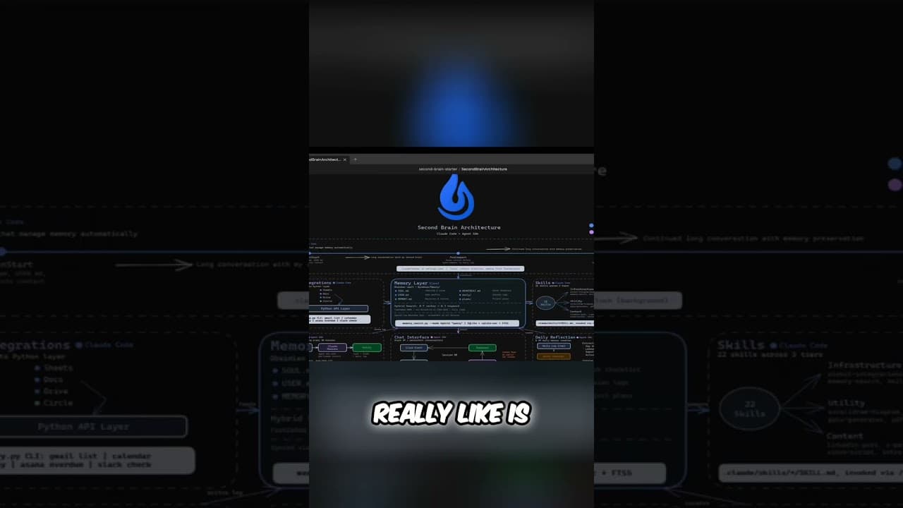 Your AI 2nd Brain Fixes Software While You Sleep 🤯🤯 #shorts