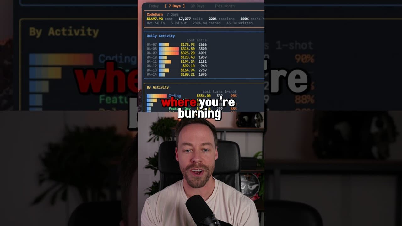 CodeBurn Is The Latest Usage Tracker Blowing up On Github