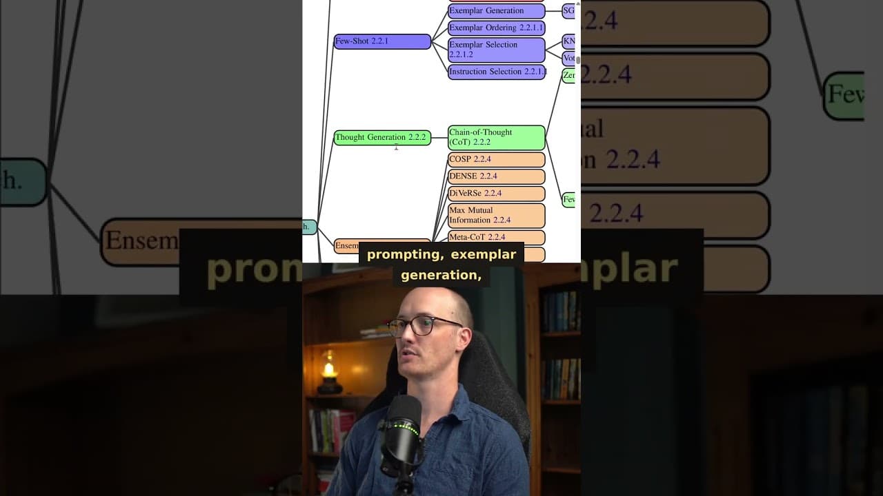 The ESSENTIAL resource for improving your prompting