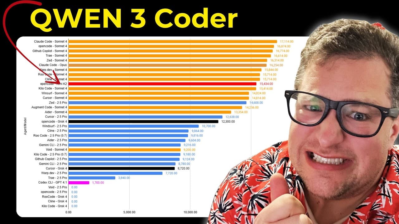 Qwen 3 Coder is INCREDIBLE but...