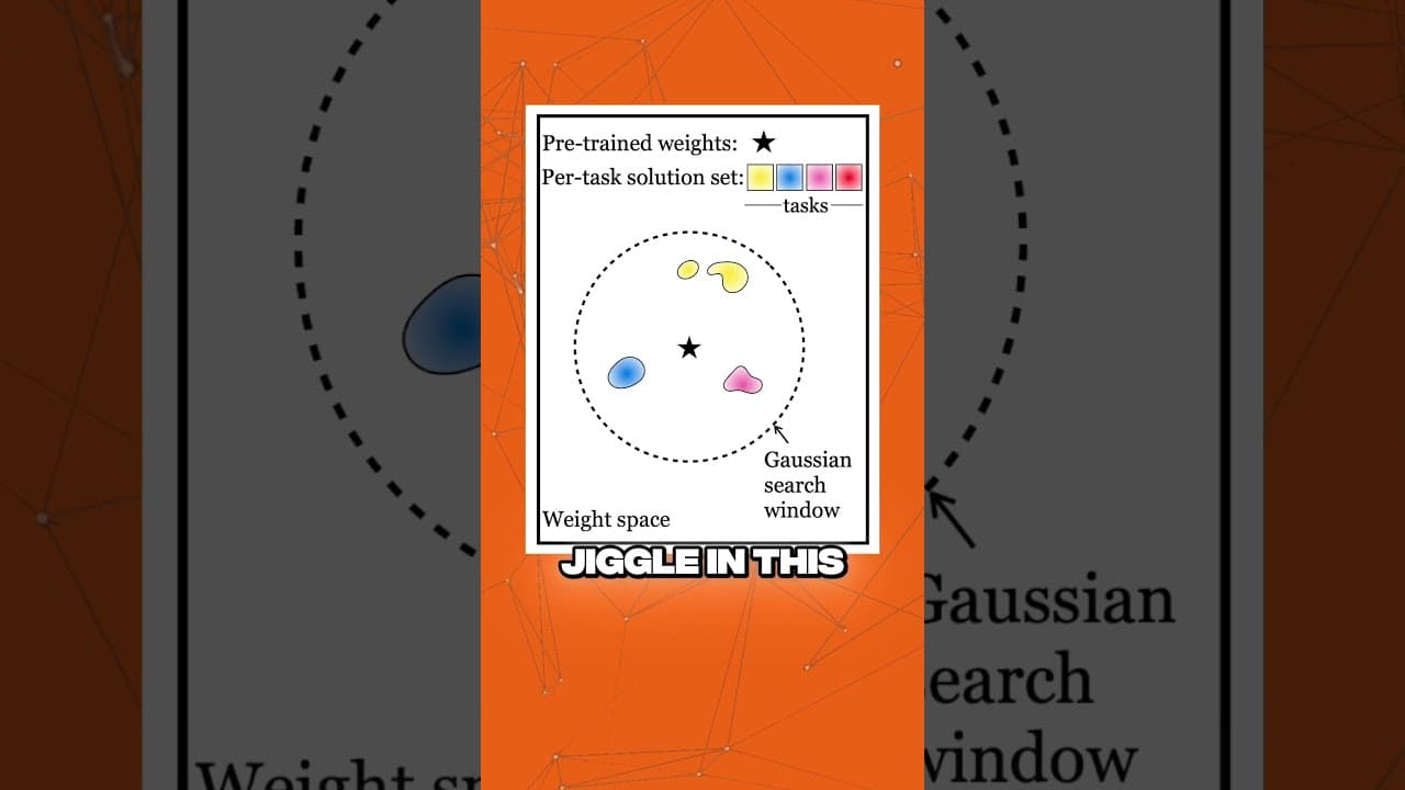 "Shake" LLMs to make them better...?