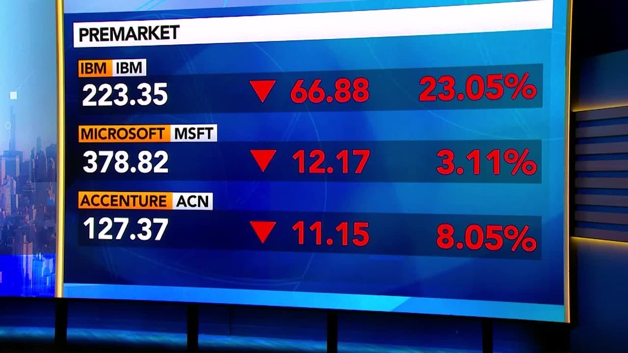 Citi Stock Traders Post Record Revenue for Quarter