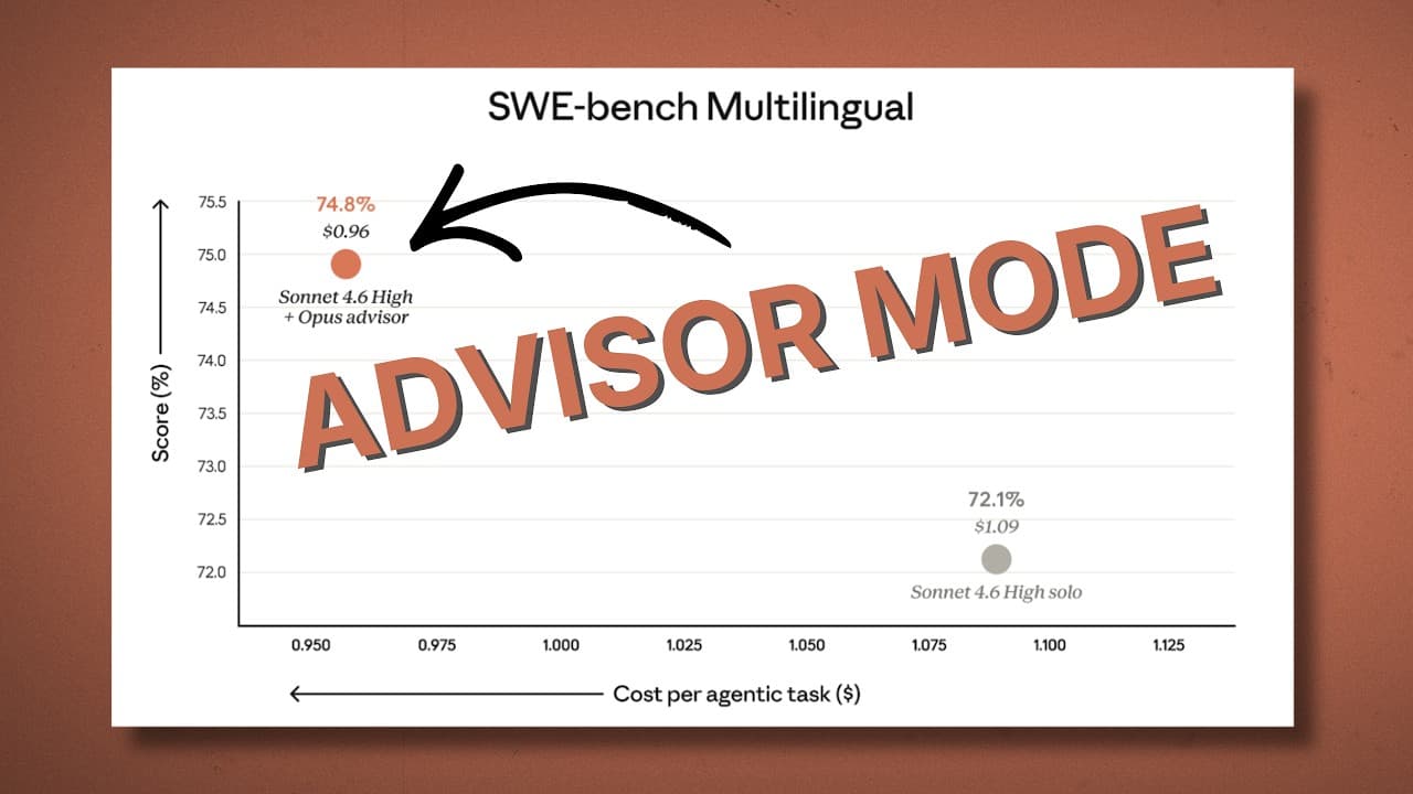 Claude's New Advisor Mode: Better Results + CHEAPER