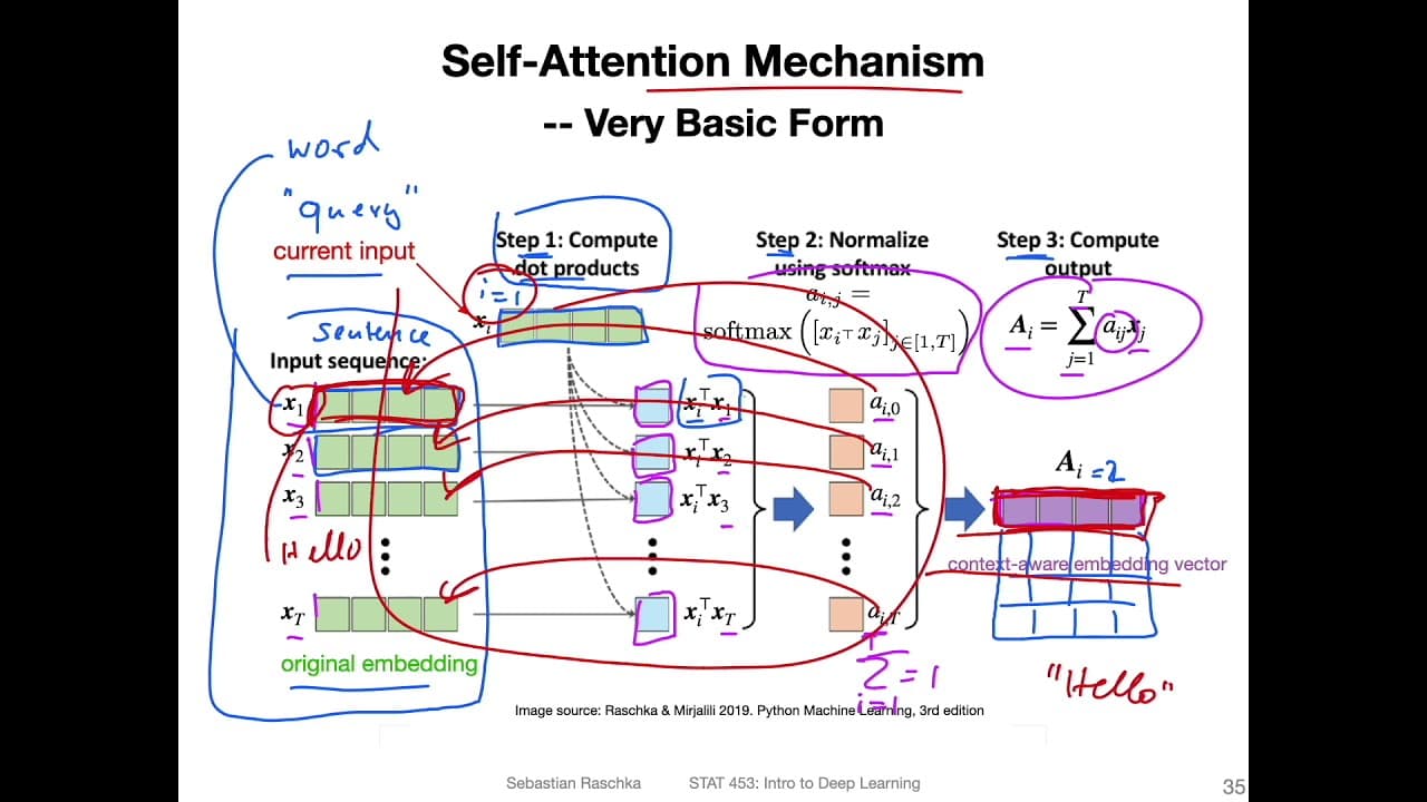 L19.4.1 Using Attention Without the RNN -- A Basic Form of Self-Attention