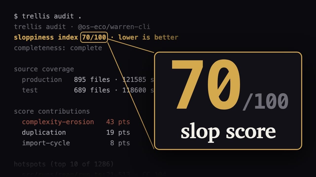 can you quantify slop?
