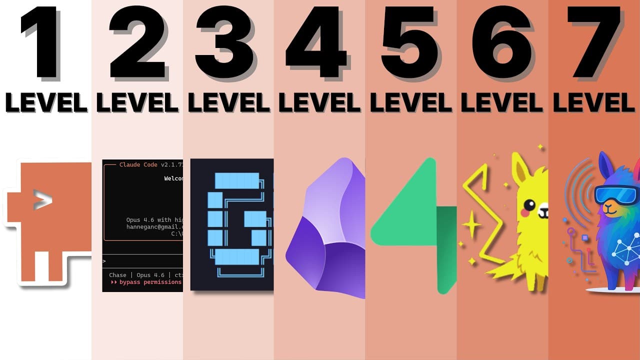 The 7 Levels of Claude Code & RAG