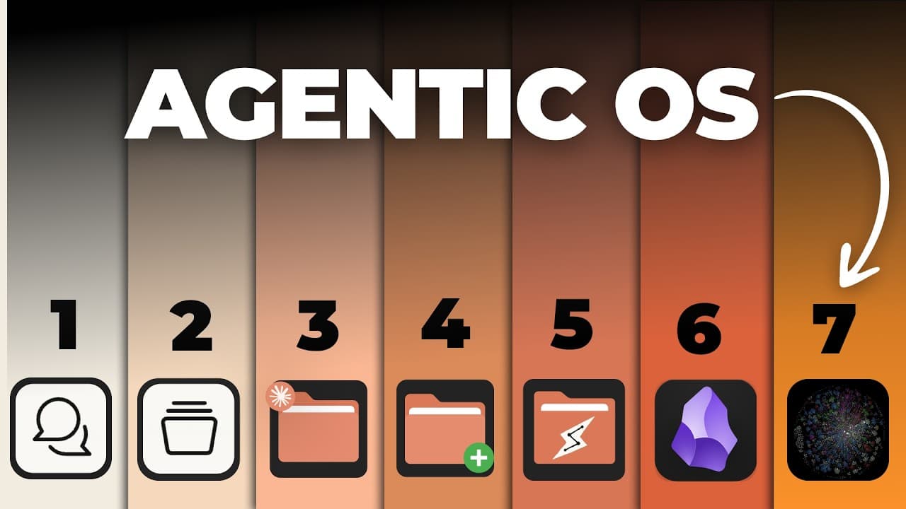 The 7 Levels of Using Claude Context Explained in 24 min