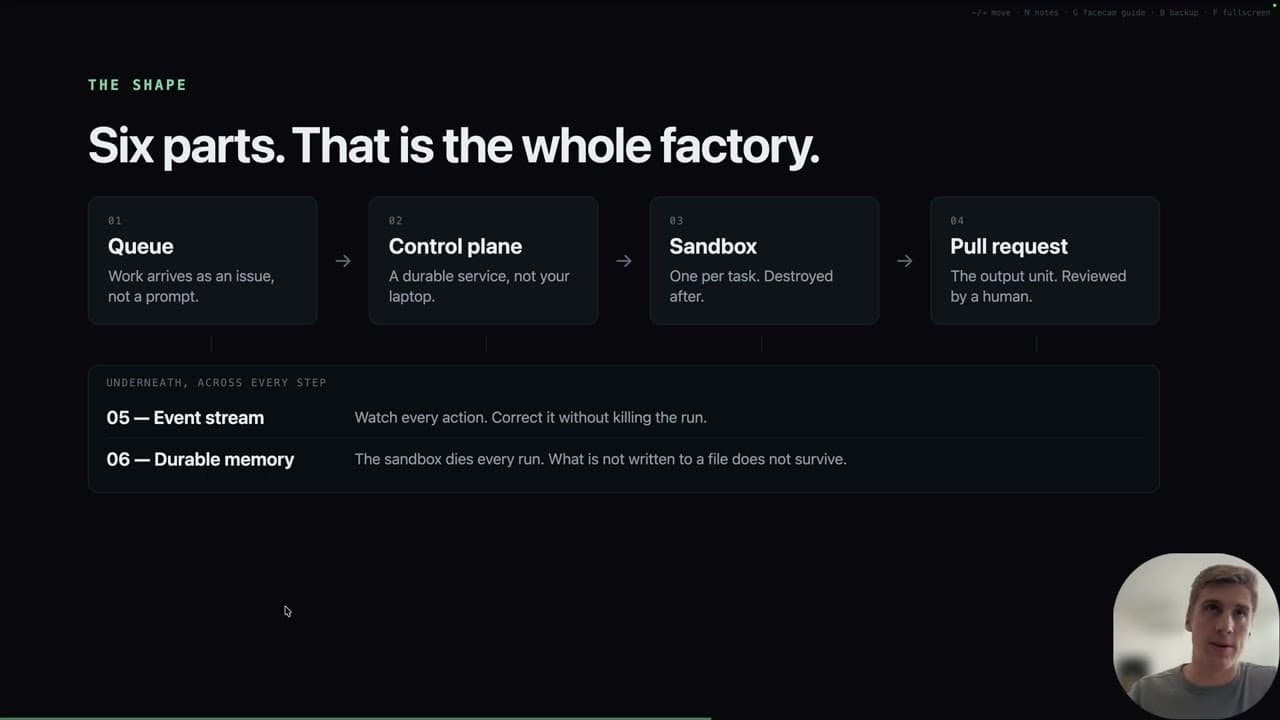 so every company is building a software factory now