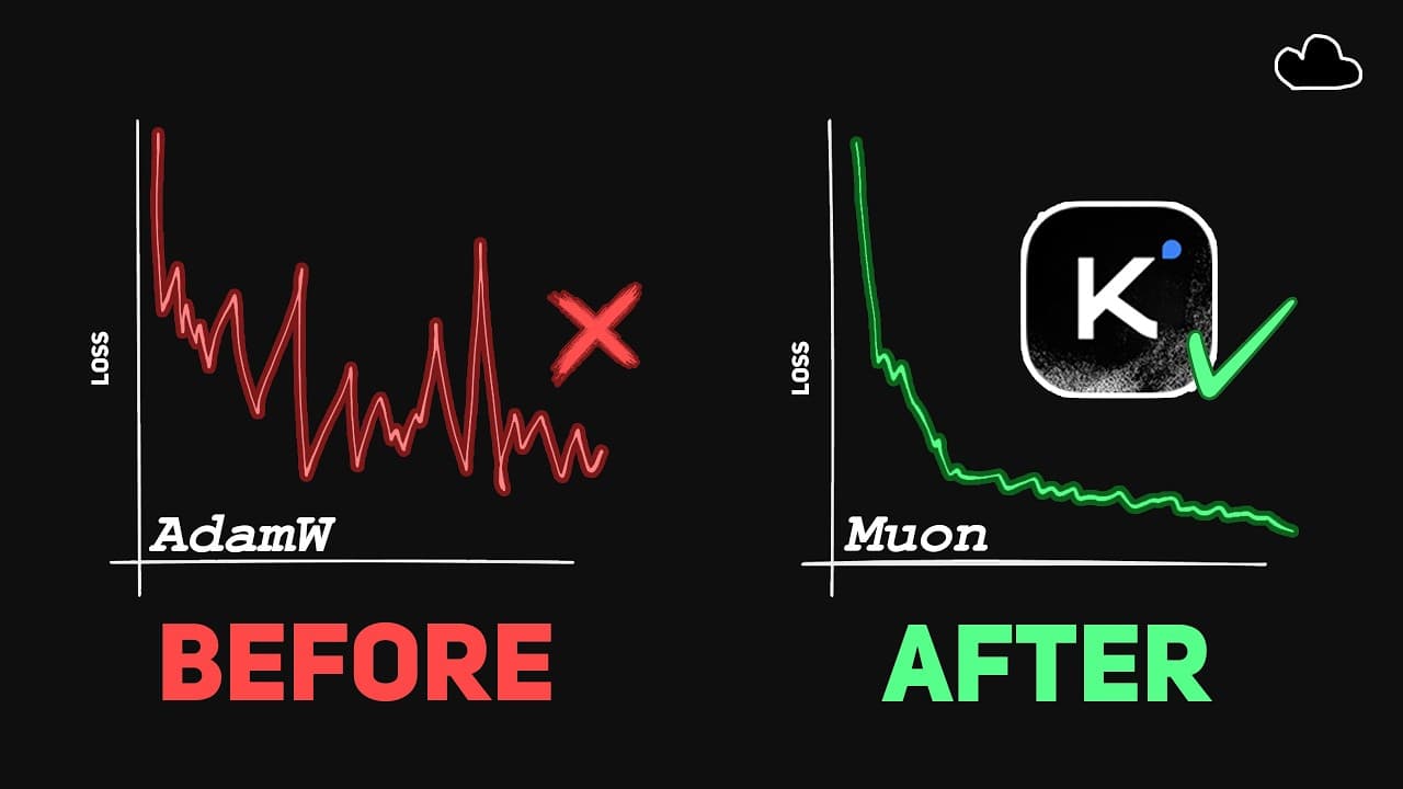 Kimi K2 Technical Breakdown: How It Challenged AI’s 7-Year Status Quo