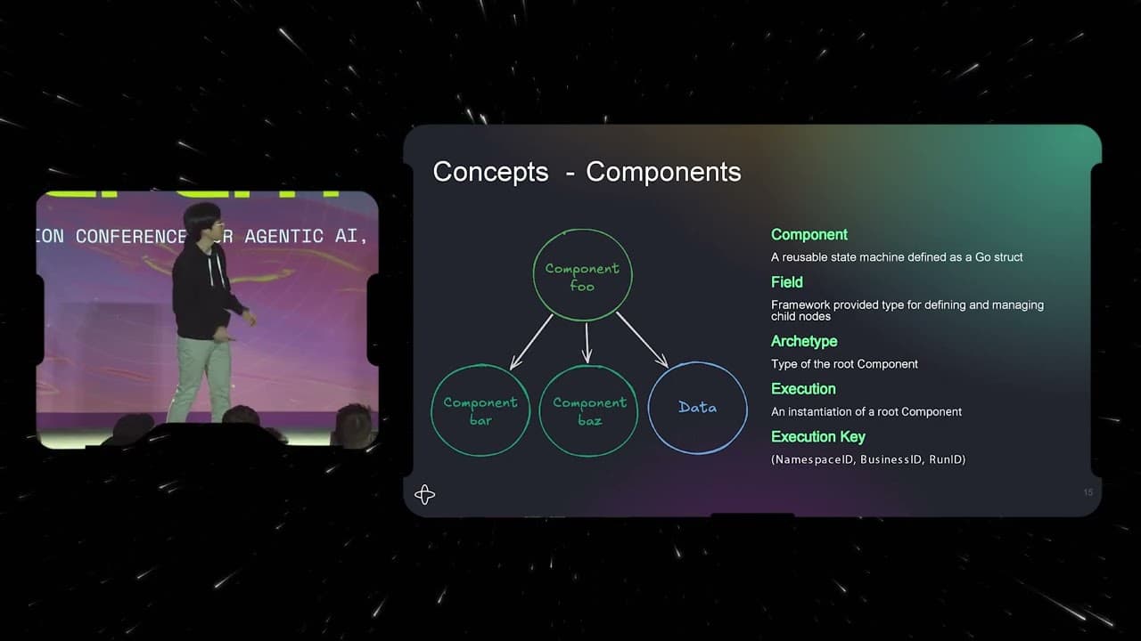 Temporal Engineers Speak at Replay 2026 | A Deep Dive into Temporal Server's State Machine SDK