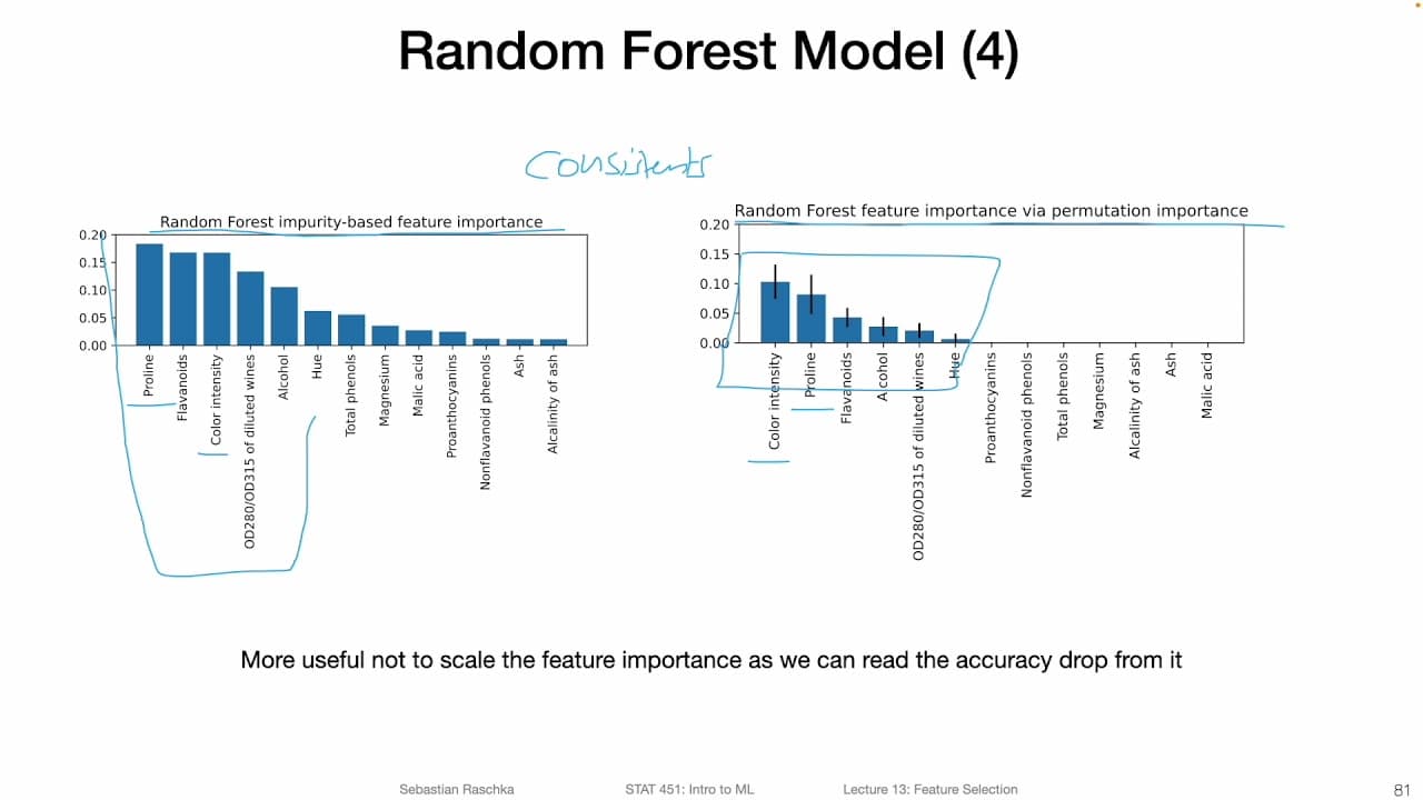 13.4.3 Feature Permutation Importance Code Examples (L13: Feature Selection)