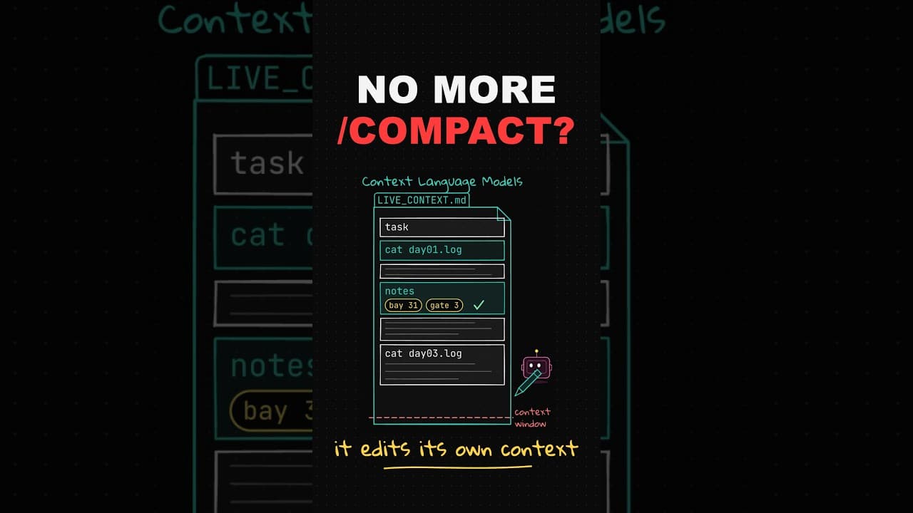 Context Language Models Explained!