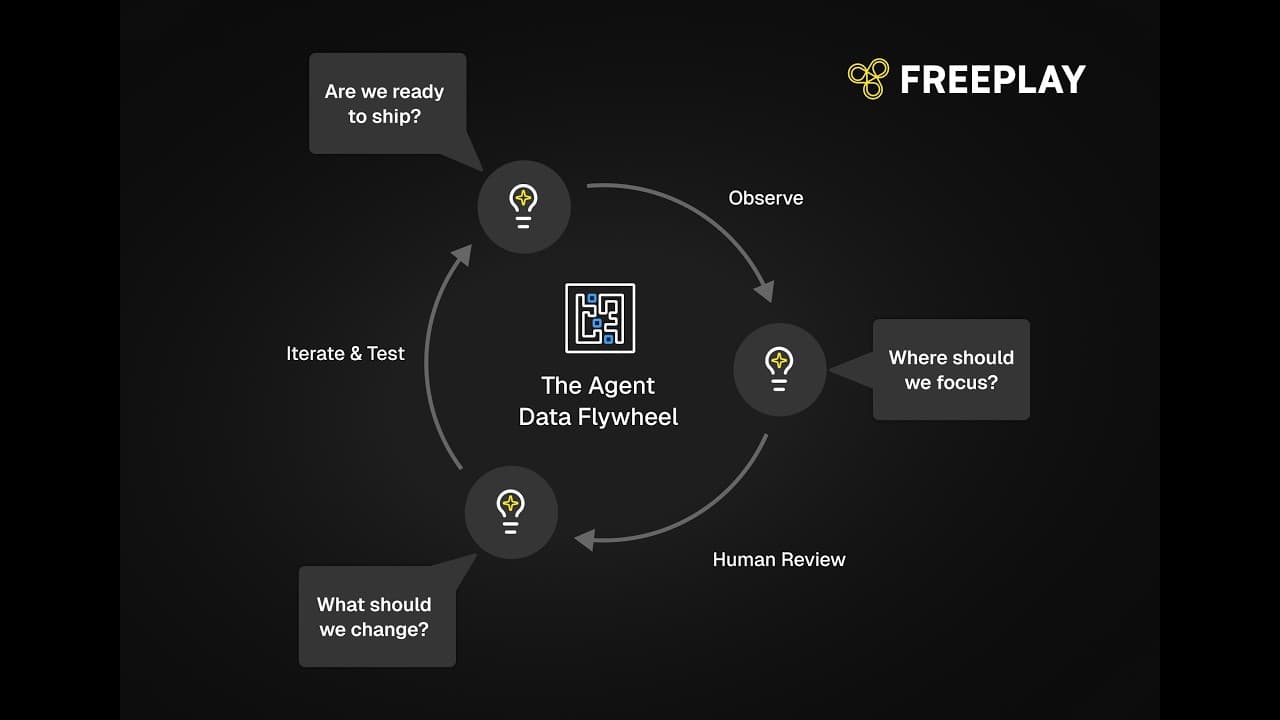 Go From Production Logs Straight to Prompt Fixes: Freeplay Insights in Action