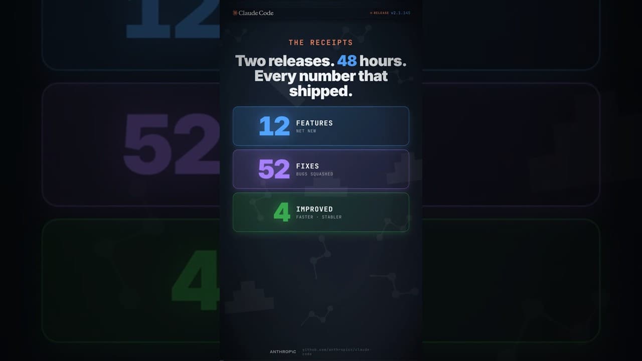 Why You Should Update To Claude Code v2.1.145 Now #ClaudeCode #Shorts