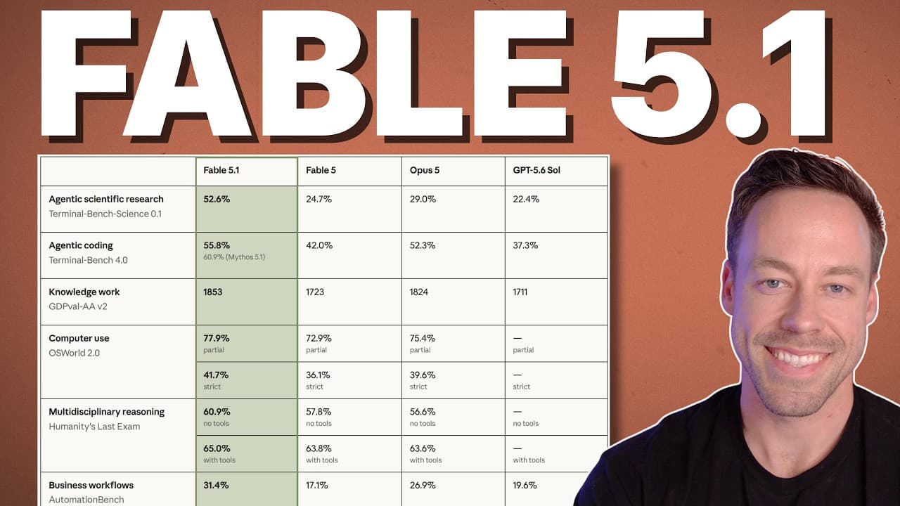 Fable 5.1 Is The Greatest Model Ever (And Cheaper Than Fable 5)