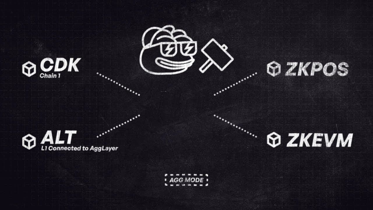 Level Up With The AggLayer