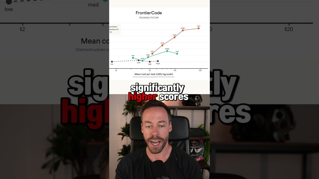 Claude Fable + Mythos 5 Are Live & The Numbers are INSANE
