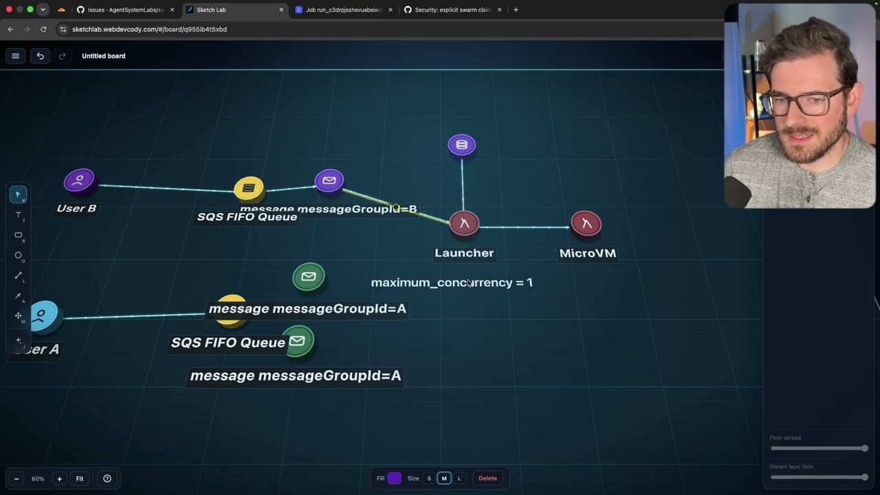 How I’d Design SQS for 1,000 Customers