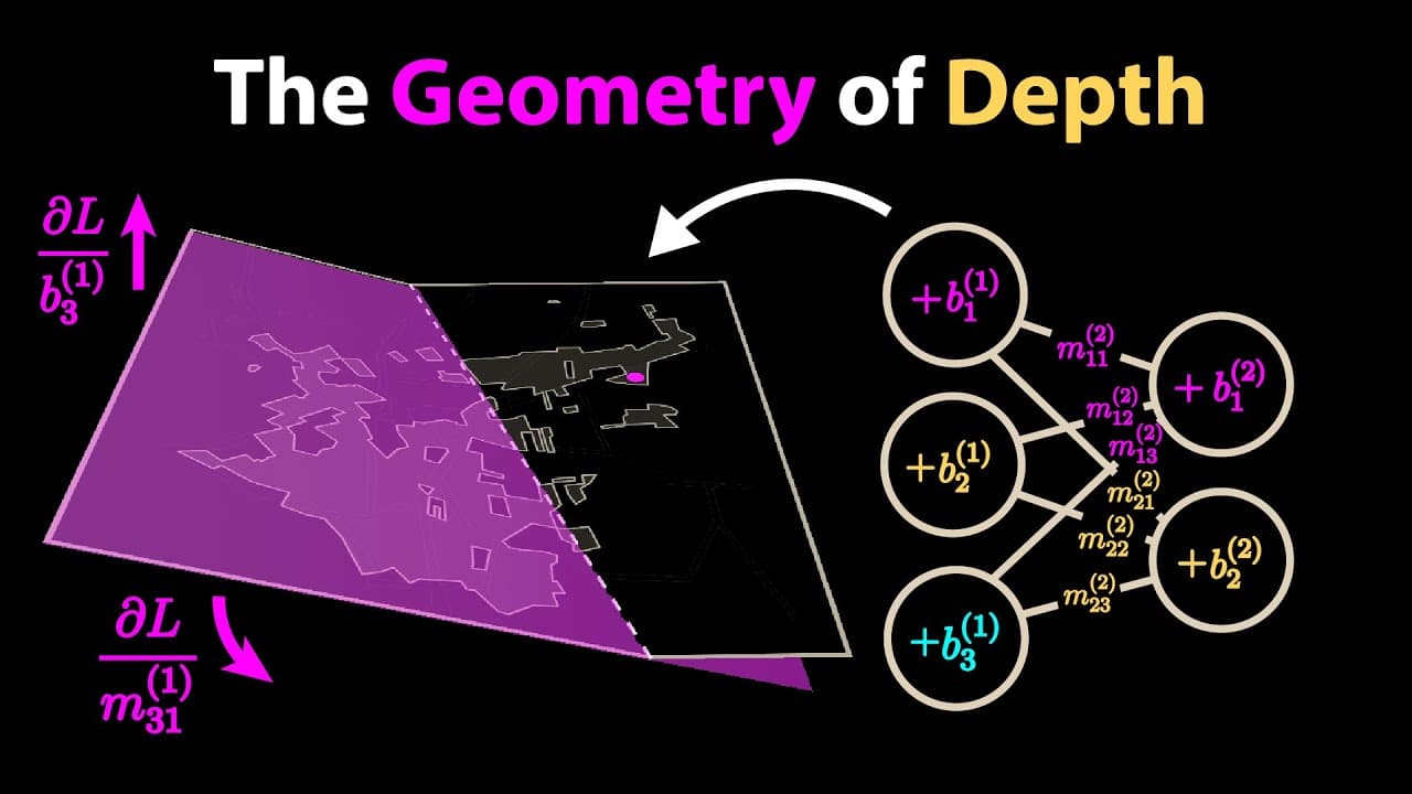 Why Deep Learning Works Unreasonably Well [How Models Learn Part 3]