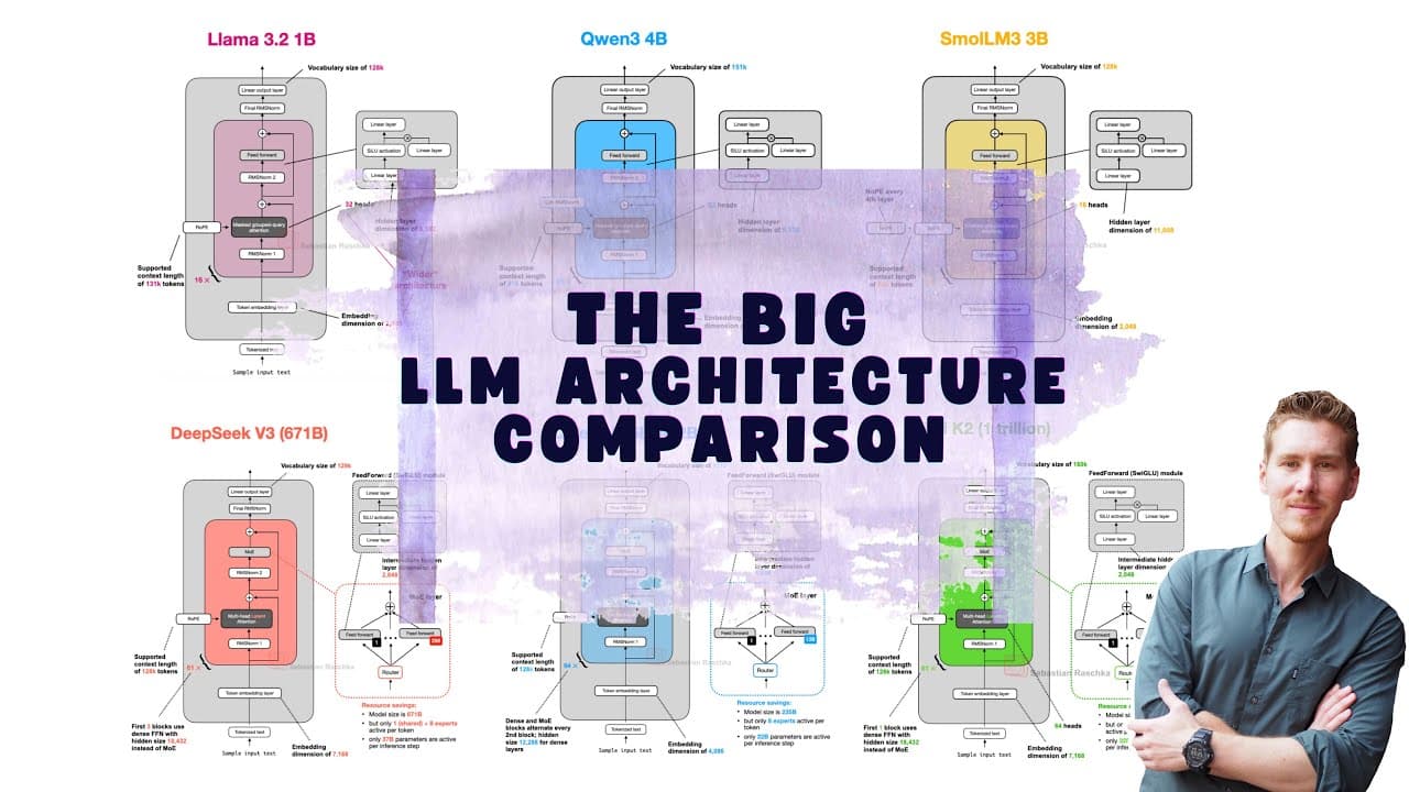 The Big LLM Architecture Comparison