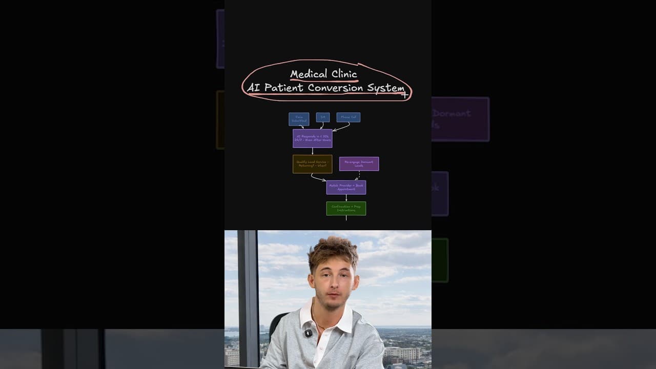 The AI System Recovering Medical Clinics $1,000’s in Lost Revenue