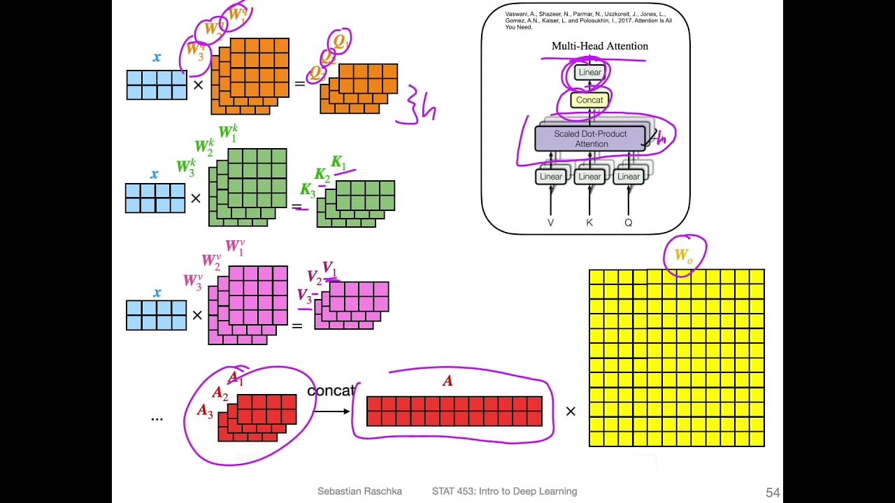 L19.5.1 The Transformer Architecture