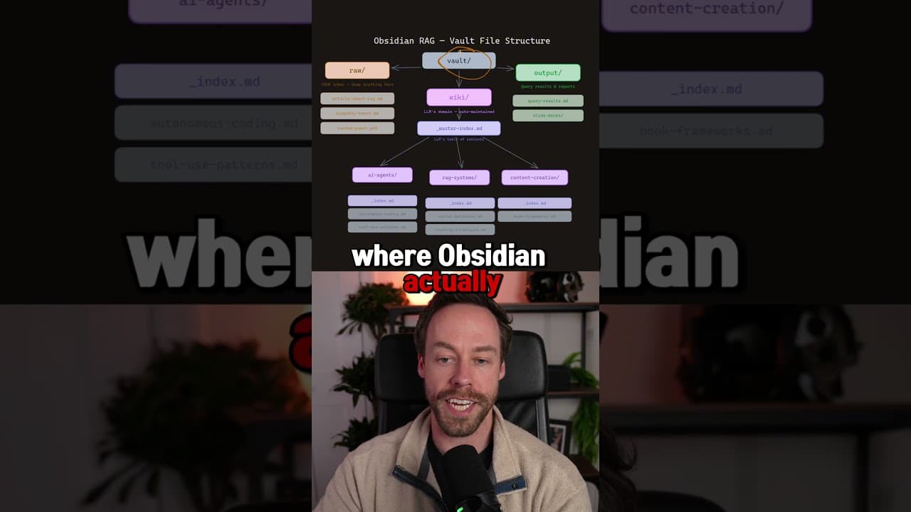 Karpathy's Obsidian "RAG"