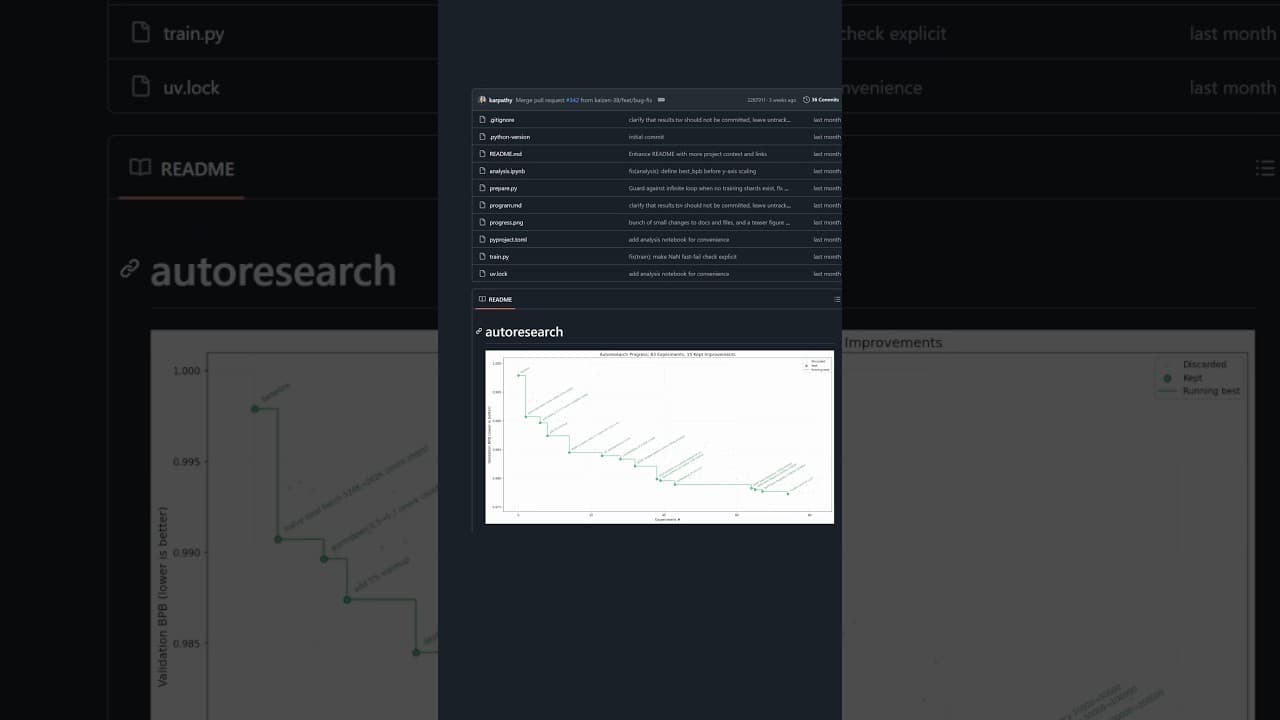 AI Makes Me Money While I sleep