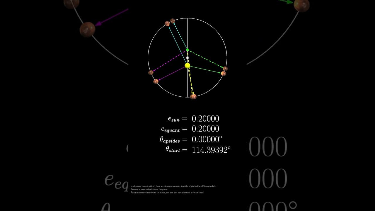 For Kepler’s model to work…