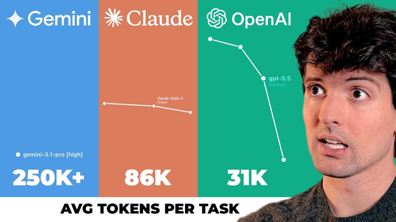 Why is OpenAI so much more efficient?