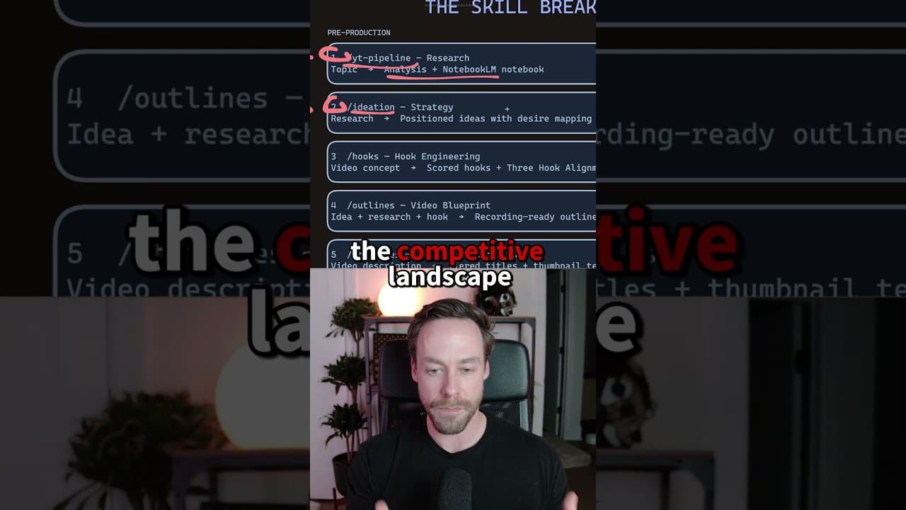 These Claude Code Skills Automated My Social Media (And Got Me 10M Views)