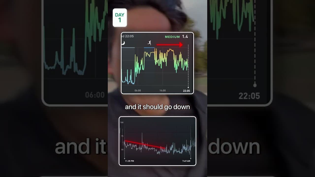 Is your recovery backwards?