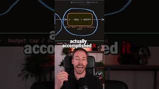 STOP Overcomplicating Loop Engineering