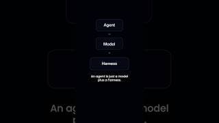 What is an agent harness? Explained fast