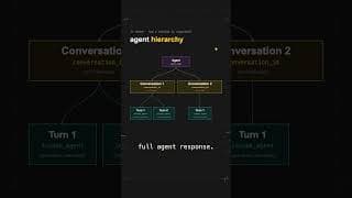Cracking the code on AI conversation tracing
