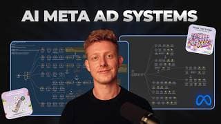How we Automated Meta Ads with 3 AI Systems