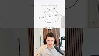 Instagram works like a slot machine #buildinpublic #entrepreneurship #youngentrepreneur